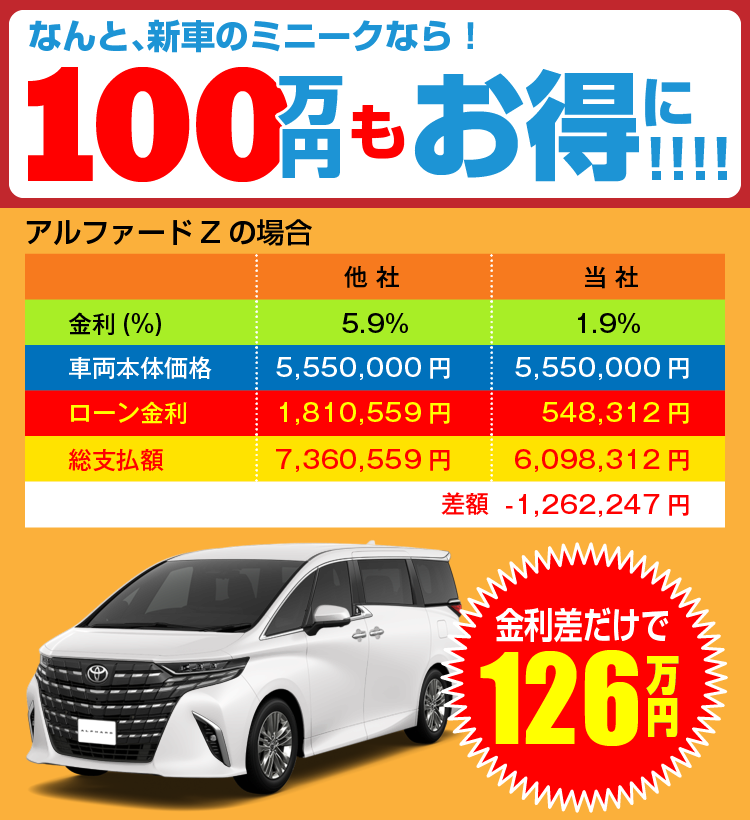 低金利でお得！